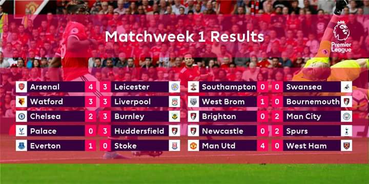 FB_IMG_1502695373697 English Premier League Match Week One Result